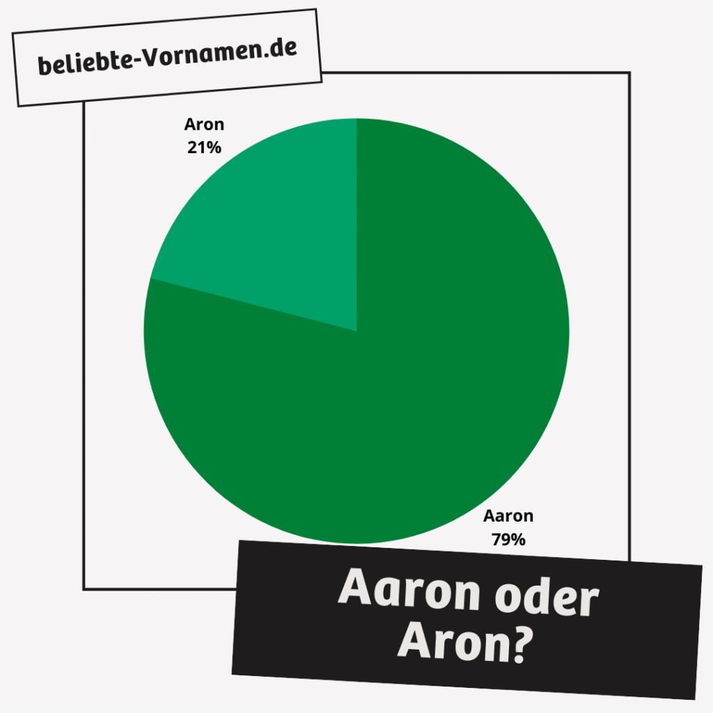 Aaron oder Aron