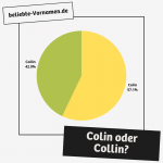 Vorname Colin * Statistik, Herkunft und Bedeutung