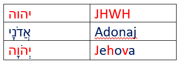 יהוה JHWH / אֲדֹנָי Adonaj / יְְהֹֹוָָה Jehova