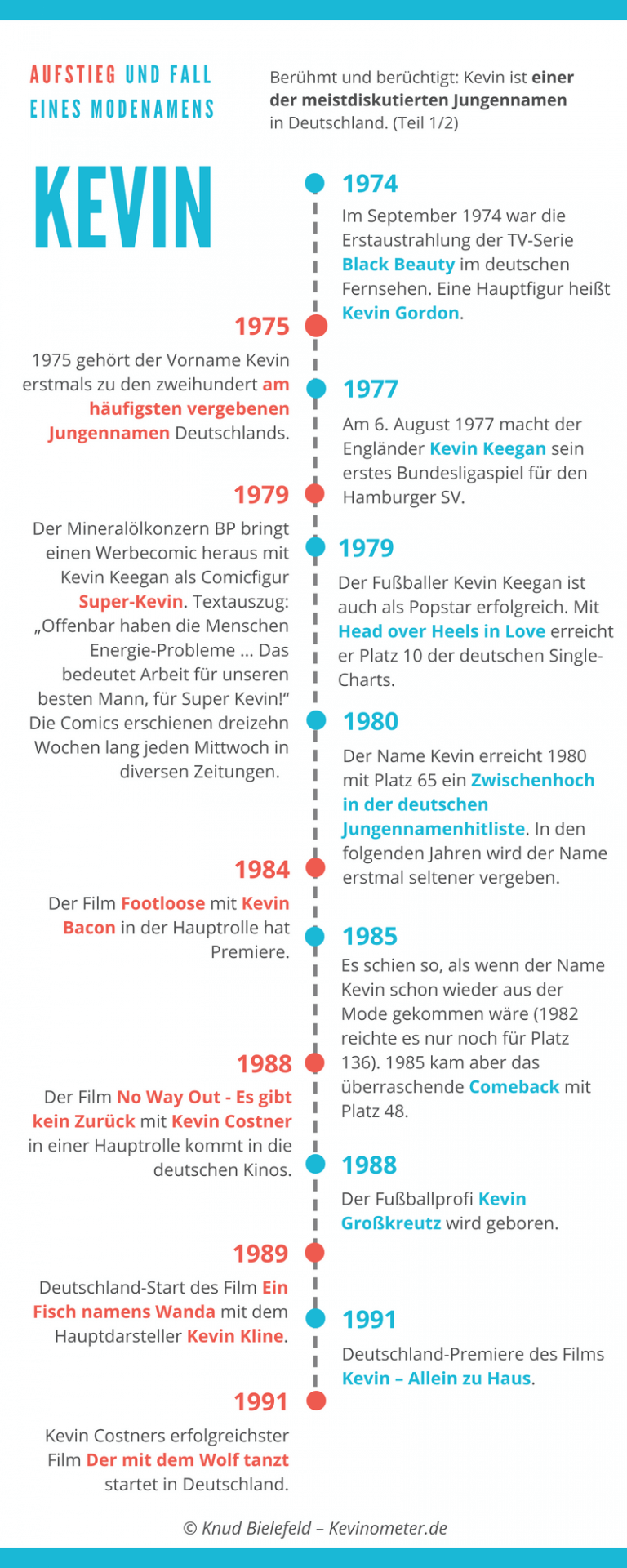 Woher Kommt Der Name Kevin