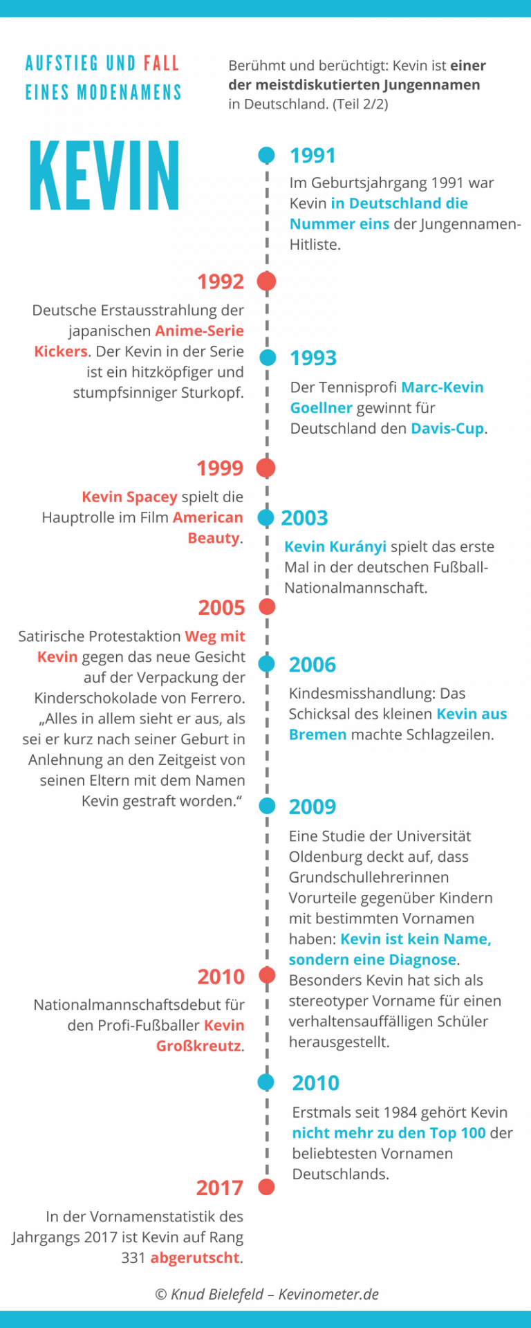 Woher Kommt Der Name Kevin