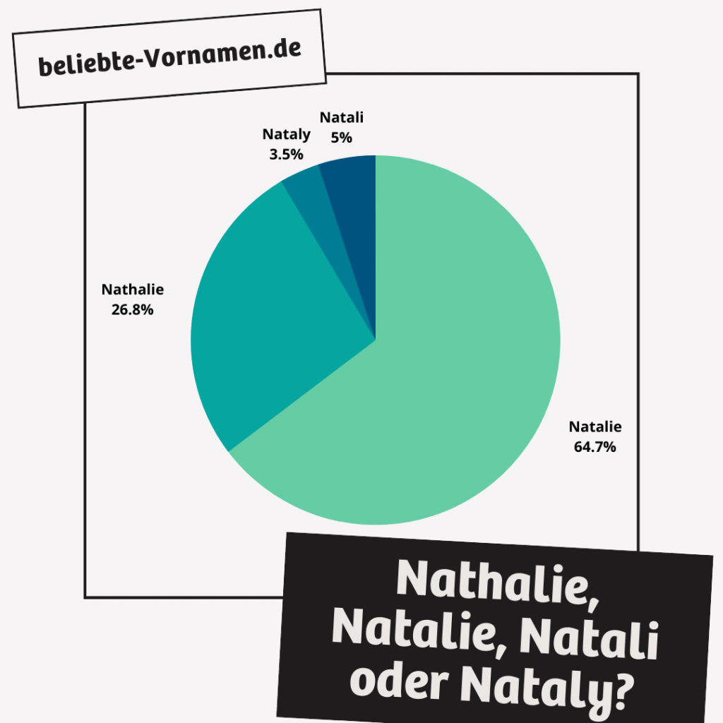 Nathalie, Natalie, Natali oder Nataly?
