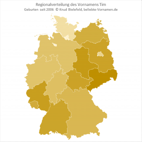 Vorname Tim * Herkunft, Statistiken und Bedeutung