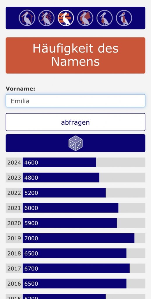 Horstomat Häufigkeit